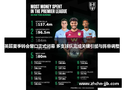 英超夏季转会窗口正式闭幕 多支球队完成关键引援与阵容调整