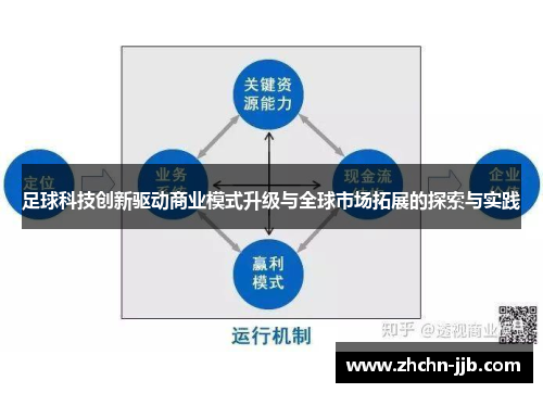 足球科技创新驱动商业模式升级与全球市场拓展的探索与实践