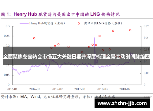 全面聚焦冬窗转会市场五大关键日期并深度梳理全景变动时间脉络图