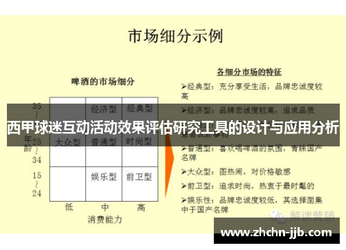 西甲球迷互动活动效果评估研究工具的设计与应用分析