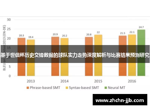 基于世俱杯历史交锋数据的球队实力走势深度解析与比赛结果预测研究
